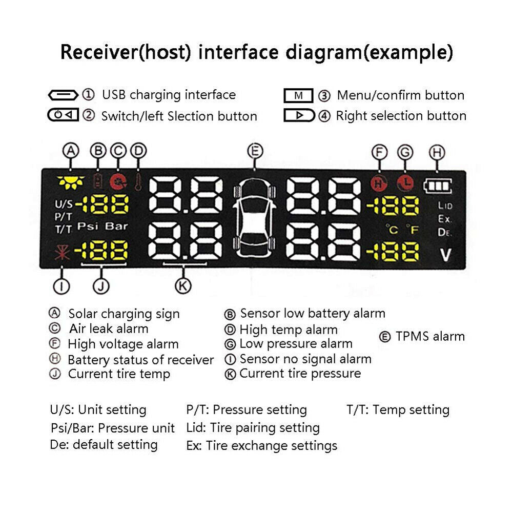 Free shipping- Solar Tyre Pressure Monitoring System TPMS Car LCD + 4 Wireless Sensors